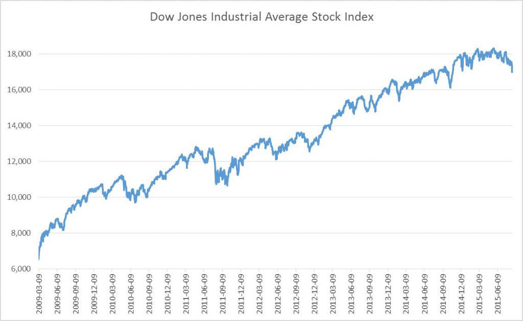 Graph all six years