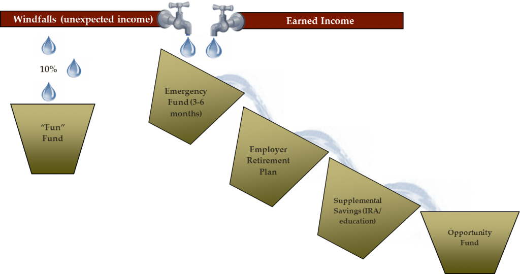 Cash Flow Policies