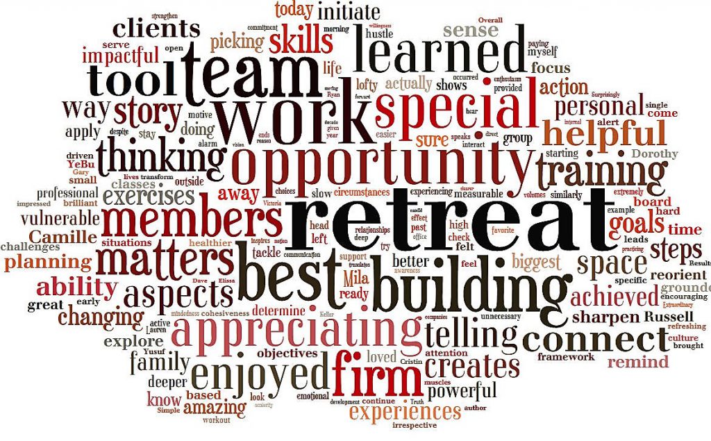 The word cloud pictured here summarizes the most common words expressed by the team as they reflected on the staff retreat. The larger the word, the more times it was shared in our reflections. 